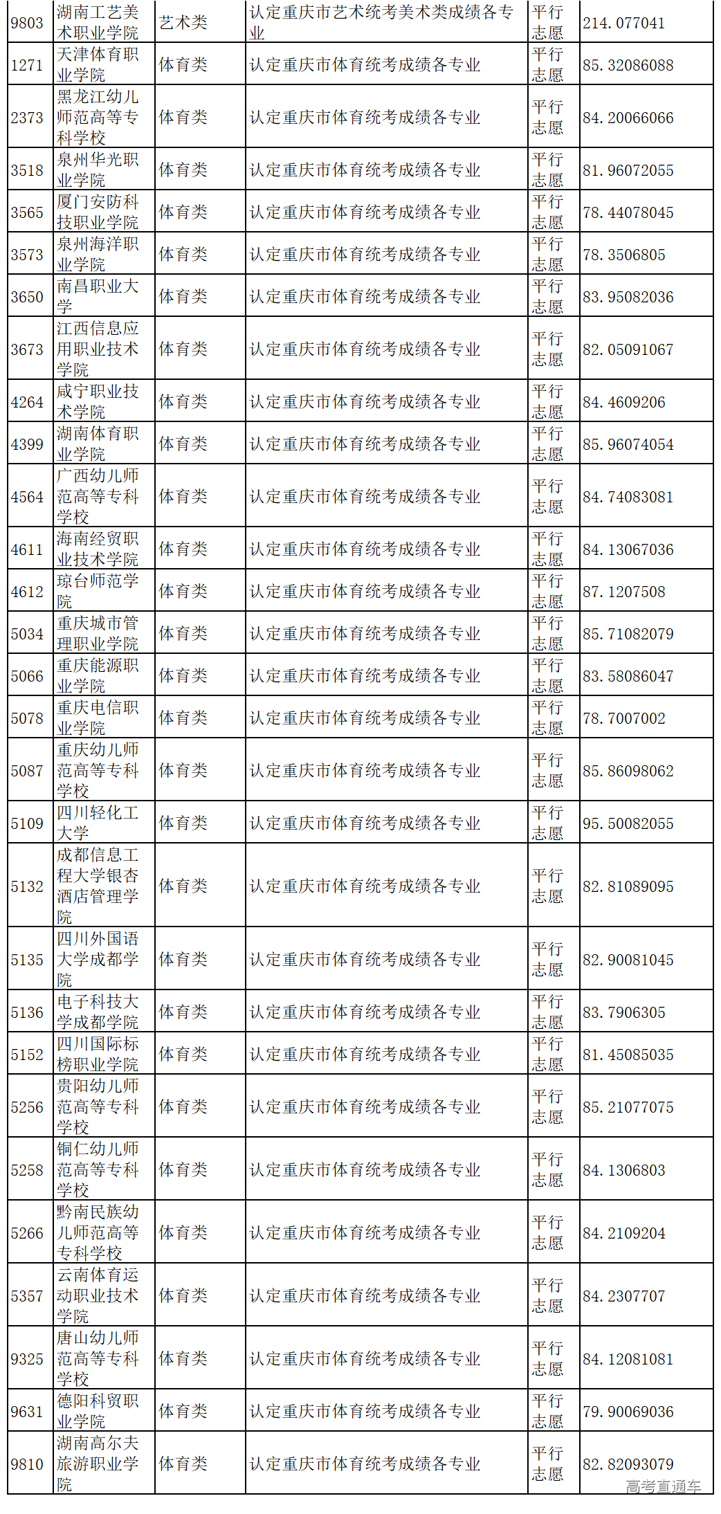 1563966552609372.png image.png