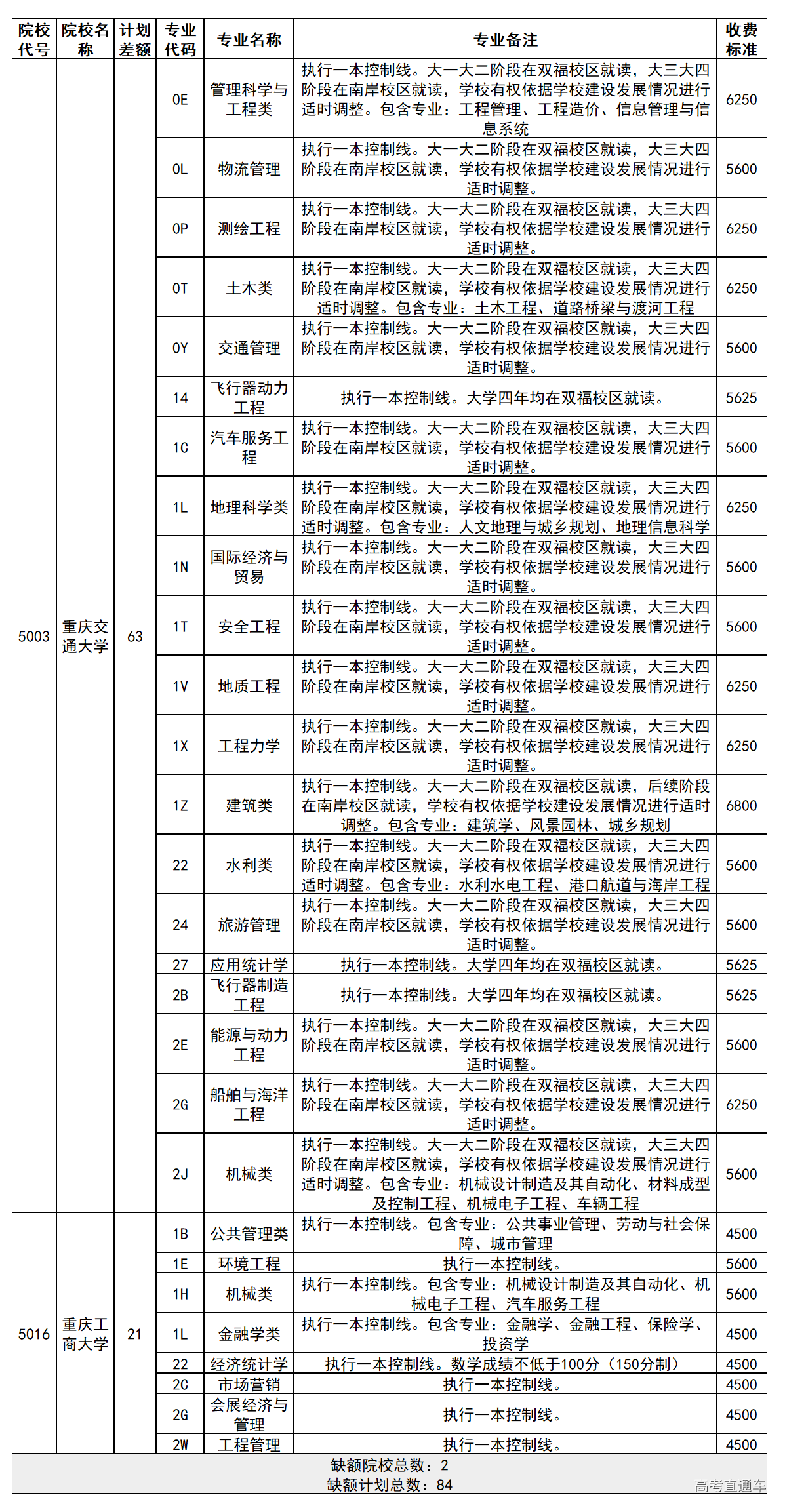 1563966777916422.png image.png