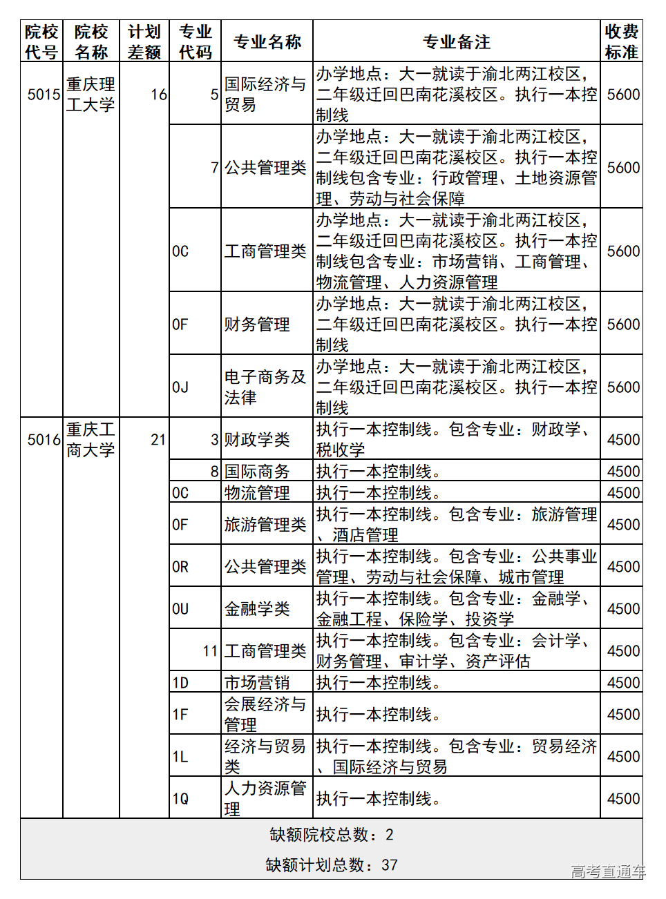 1563966939705933.png image.png