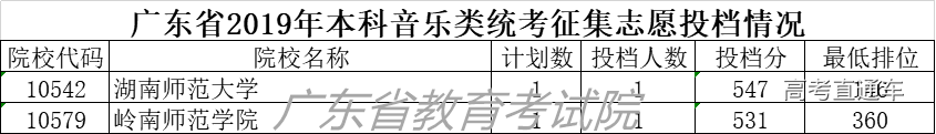 https://imgs.app.gaokaozhitongche.com/uploads/img/2019/0724/1563974020756060.png