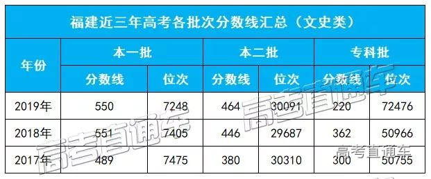 福建文科近三年分数线及位次.jpg