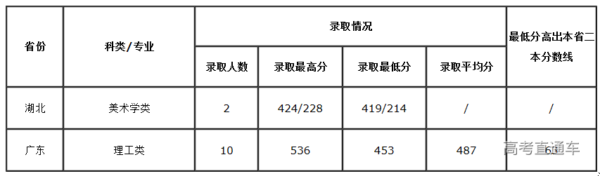 1564019592839308.png image.png