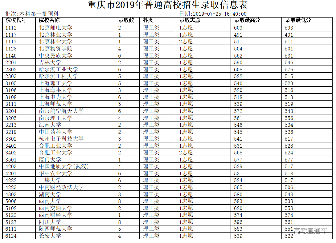 1564049347575535.png image.png