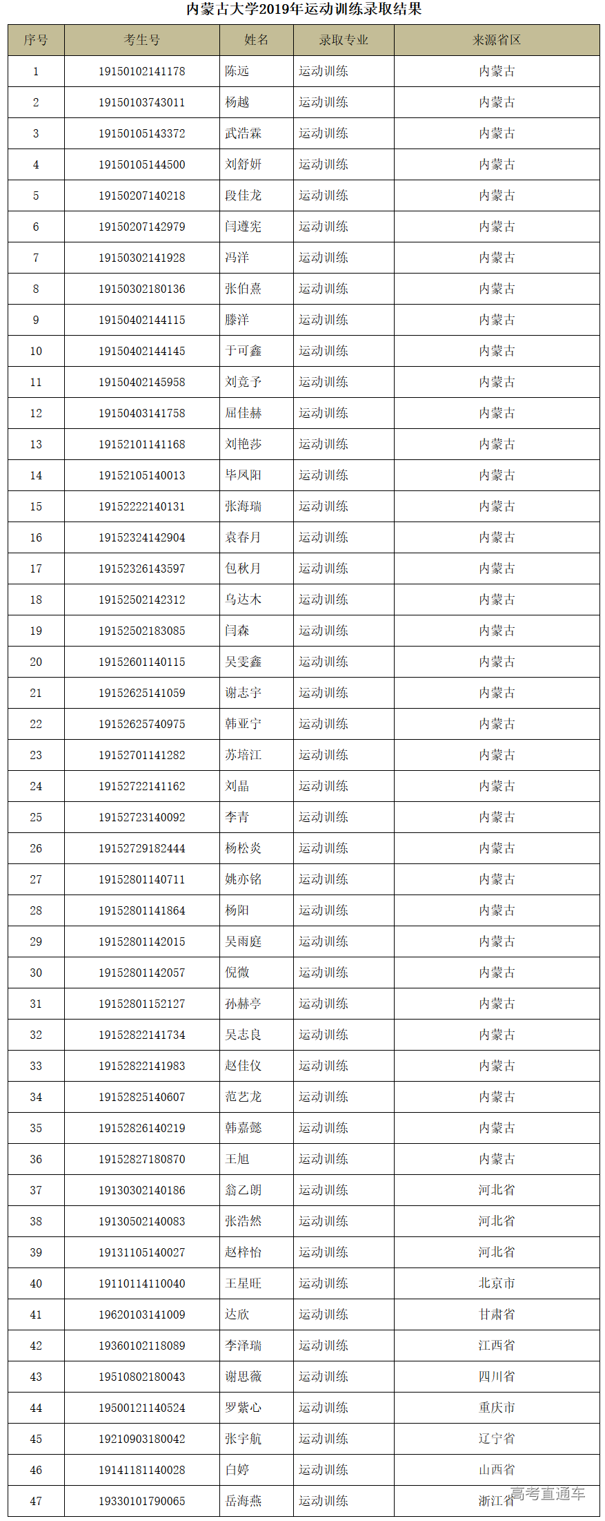 1564108613800075.png image.png