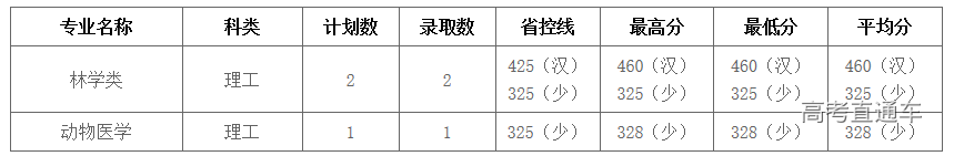 1564110362716823.png image.png