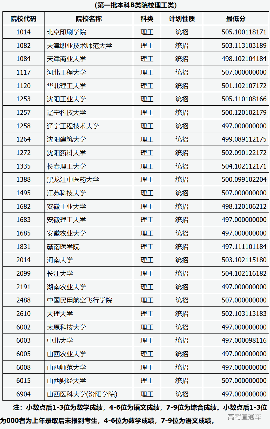 1564130992963484.png image.png