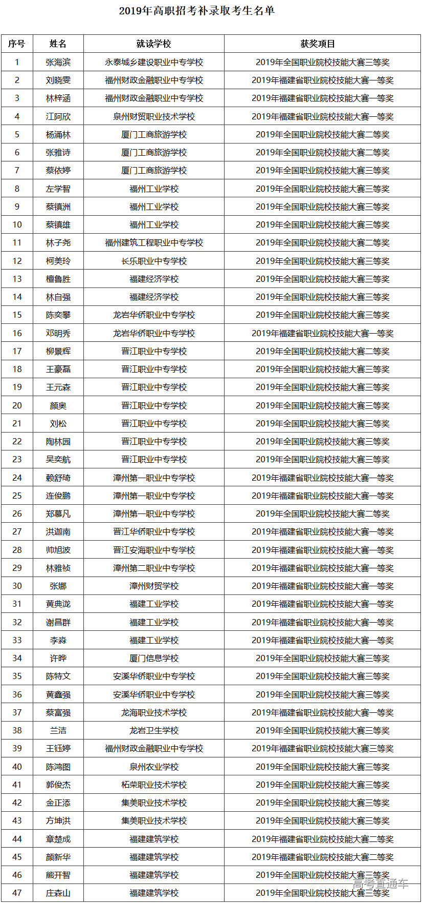 1564133415962379.png image.png