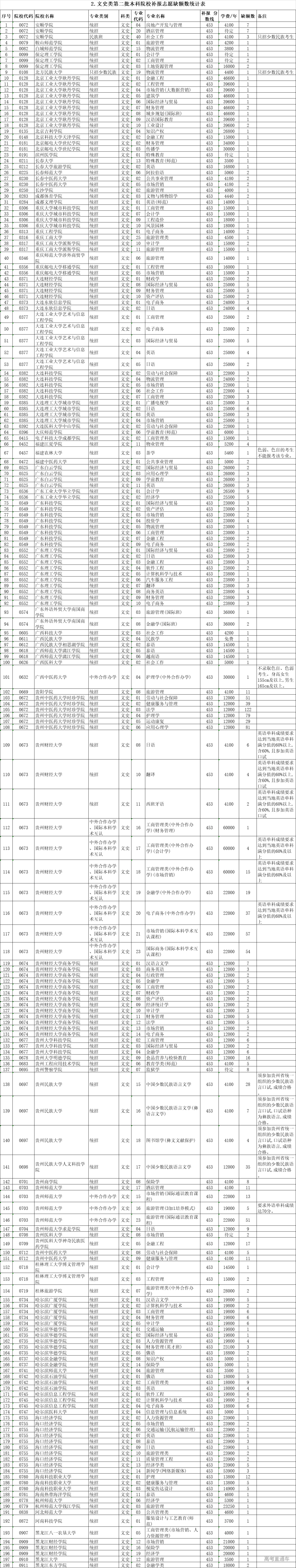 1564218544115461.png 图片.png