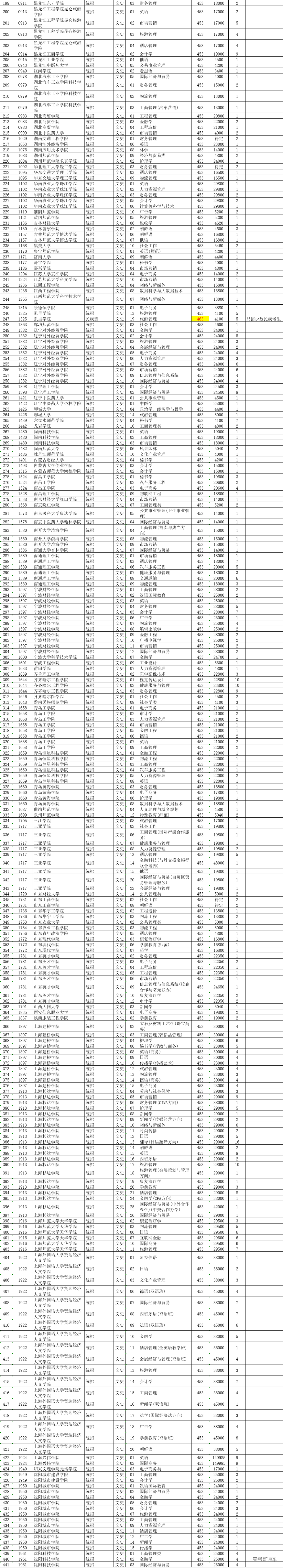 1564218575469220.png 图片.png