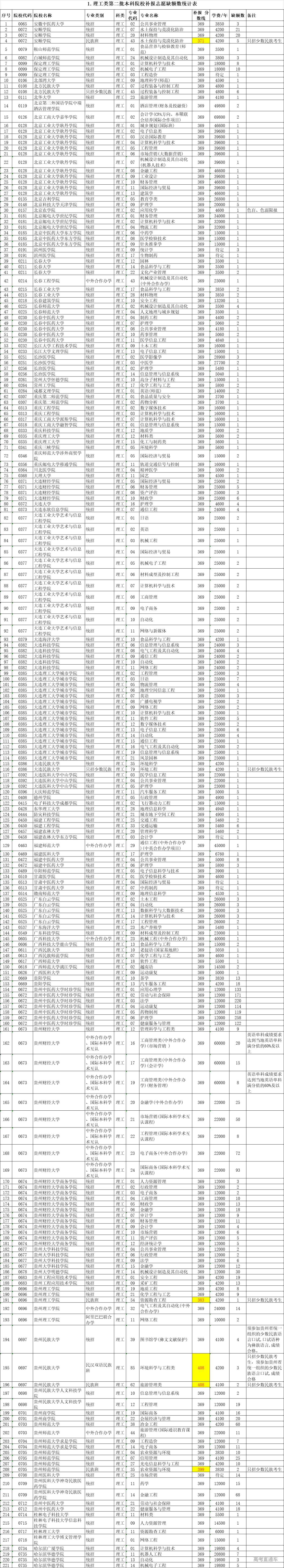 1564218641758516.png 图片.png