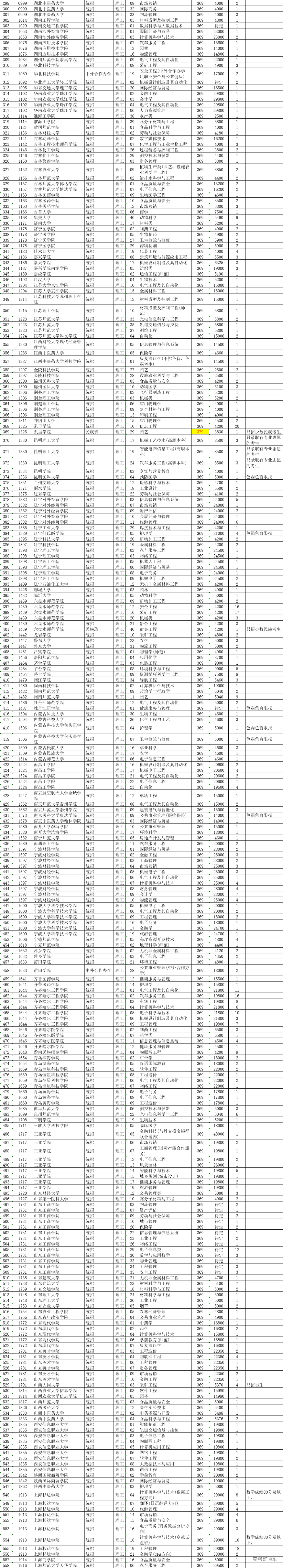 1564218696871105.png 图片.png