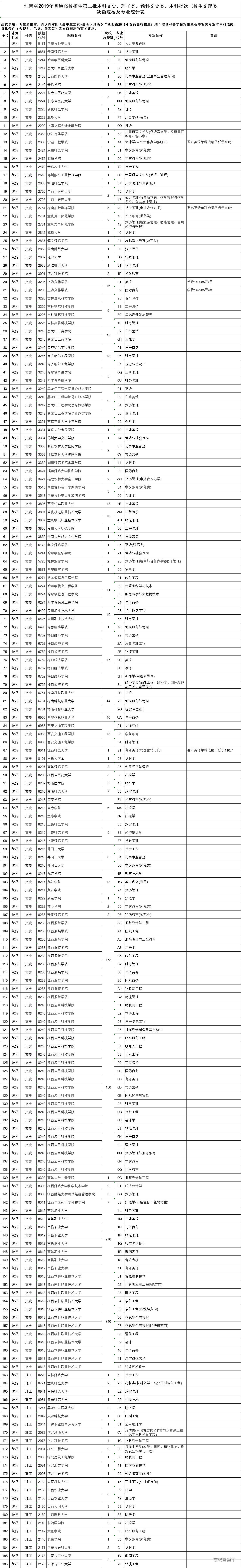 1564233022376158.png 图片.png