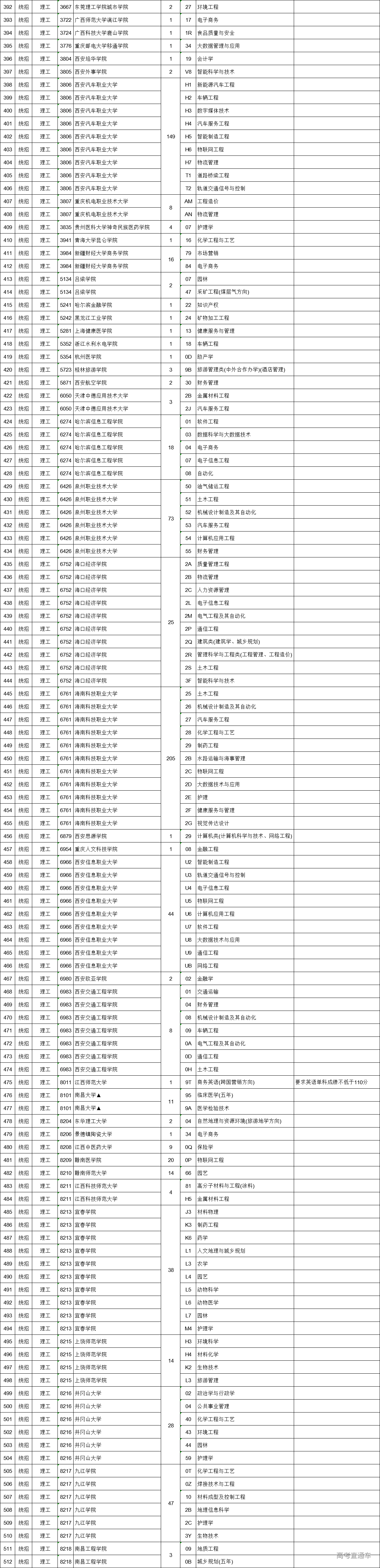 1564233126466570.png 图片.png