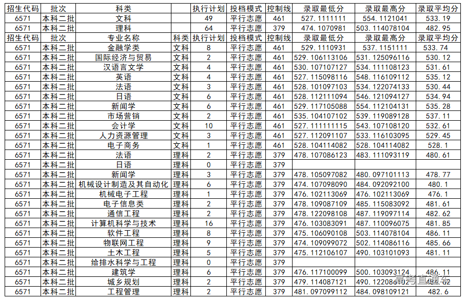 1564304608150762.png image.png