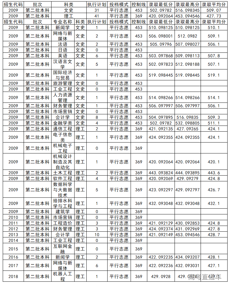 1564305440715857.png image.png