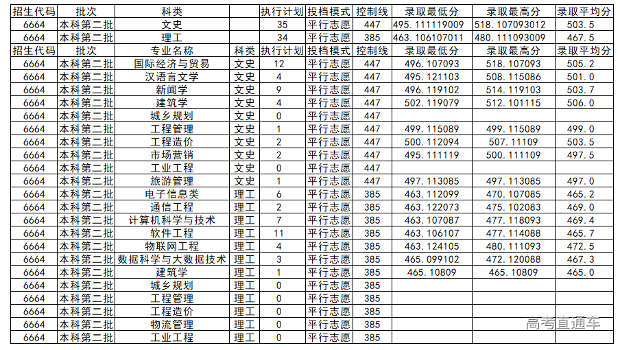 1564305931767962.png image.png