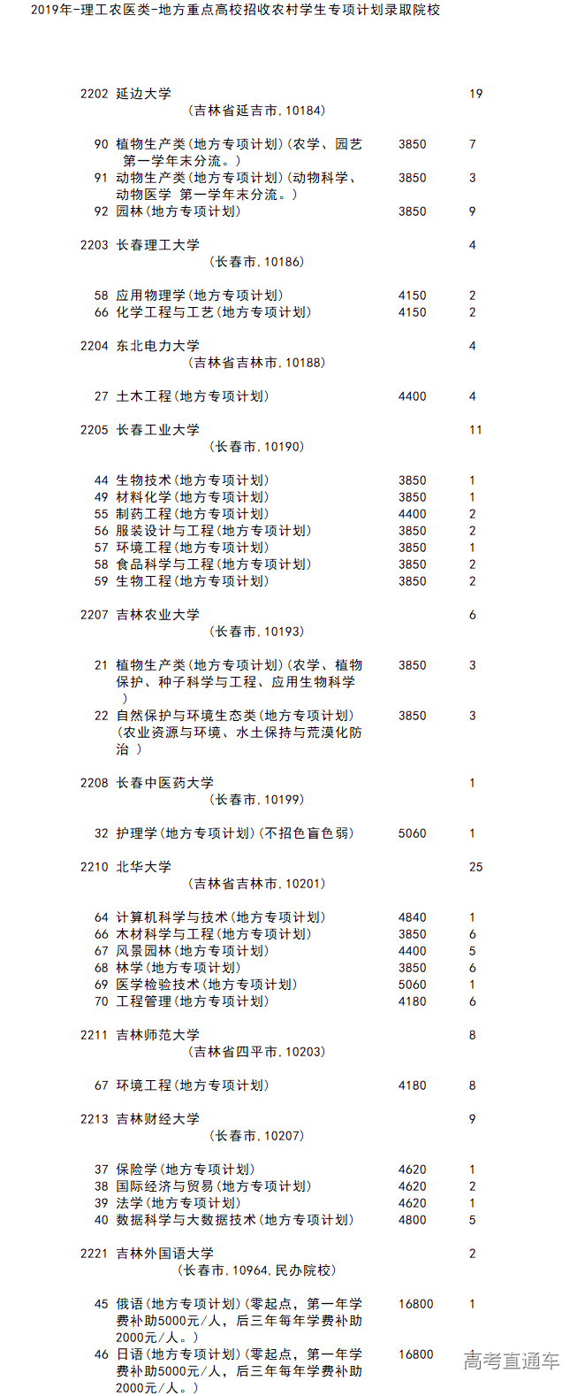 1564312909711070.png image.png