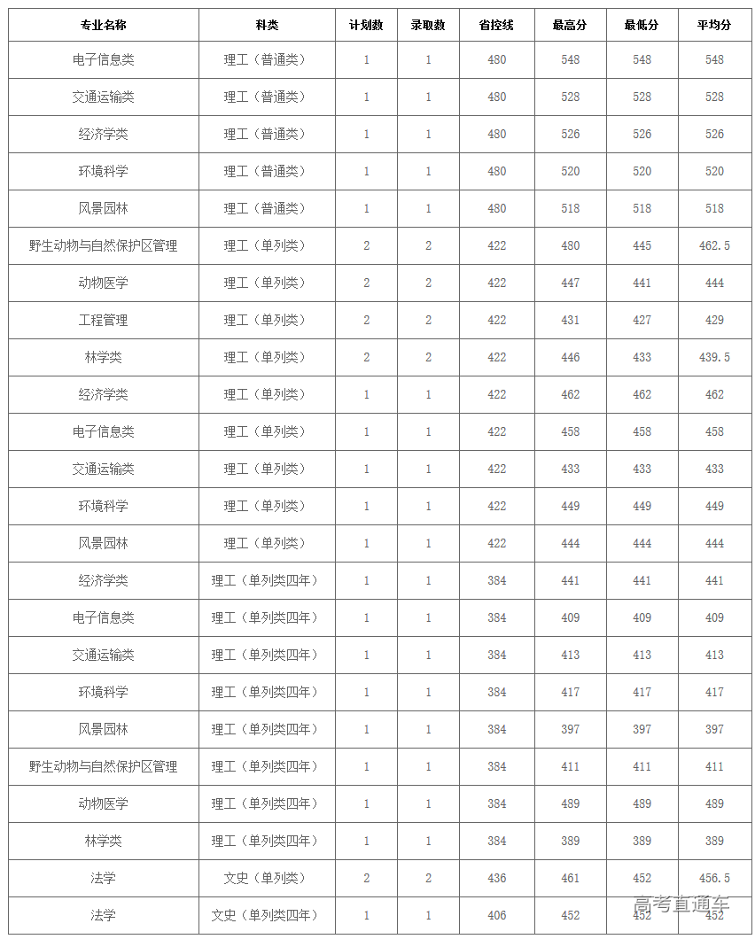 1564380796901888.png image.png