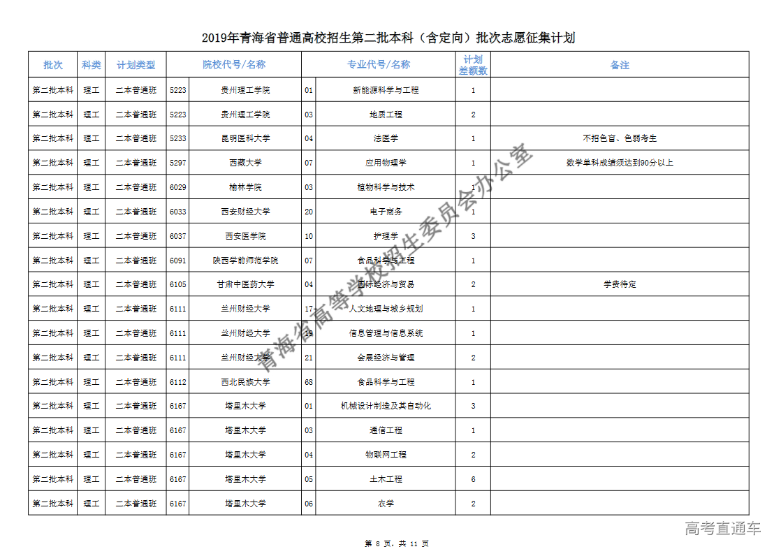 1564381429375467.png 图片.png