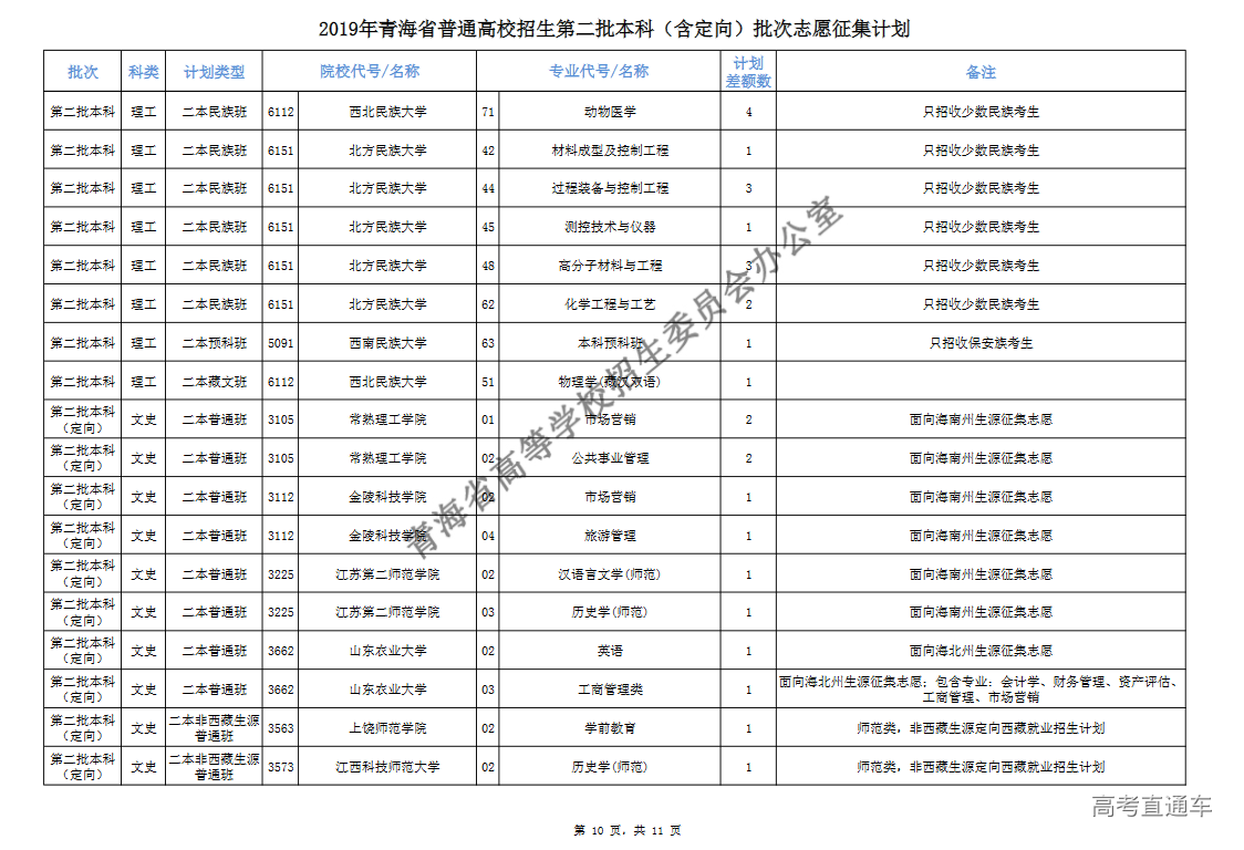 1564381442286563.png 图片.png