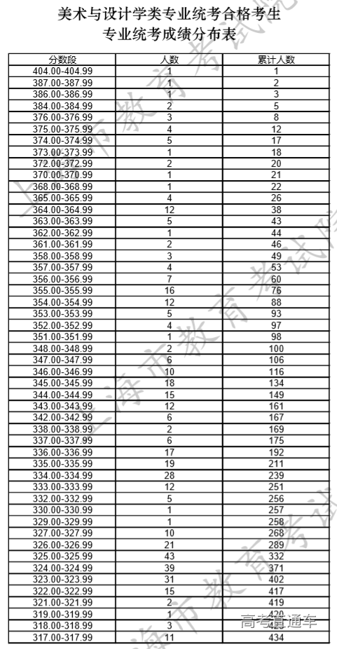 1564393454405300.png image.png