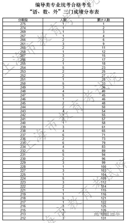 1564393552332204.png image.png