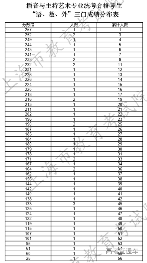 1564393703593703.png image.png