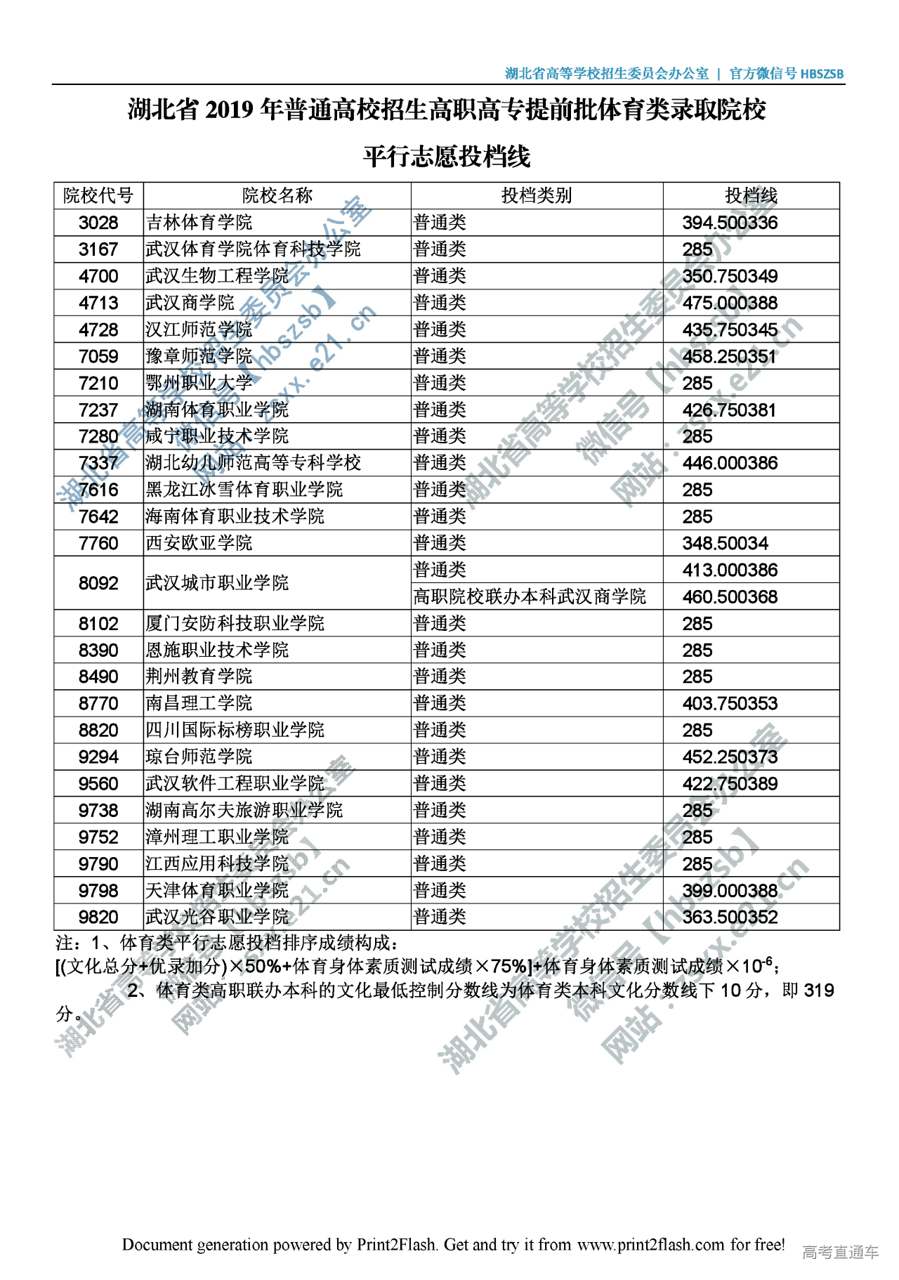 1564405599377864.png 湖北体育类投档.png