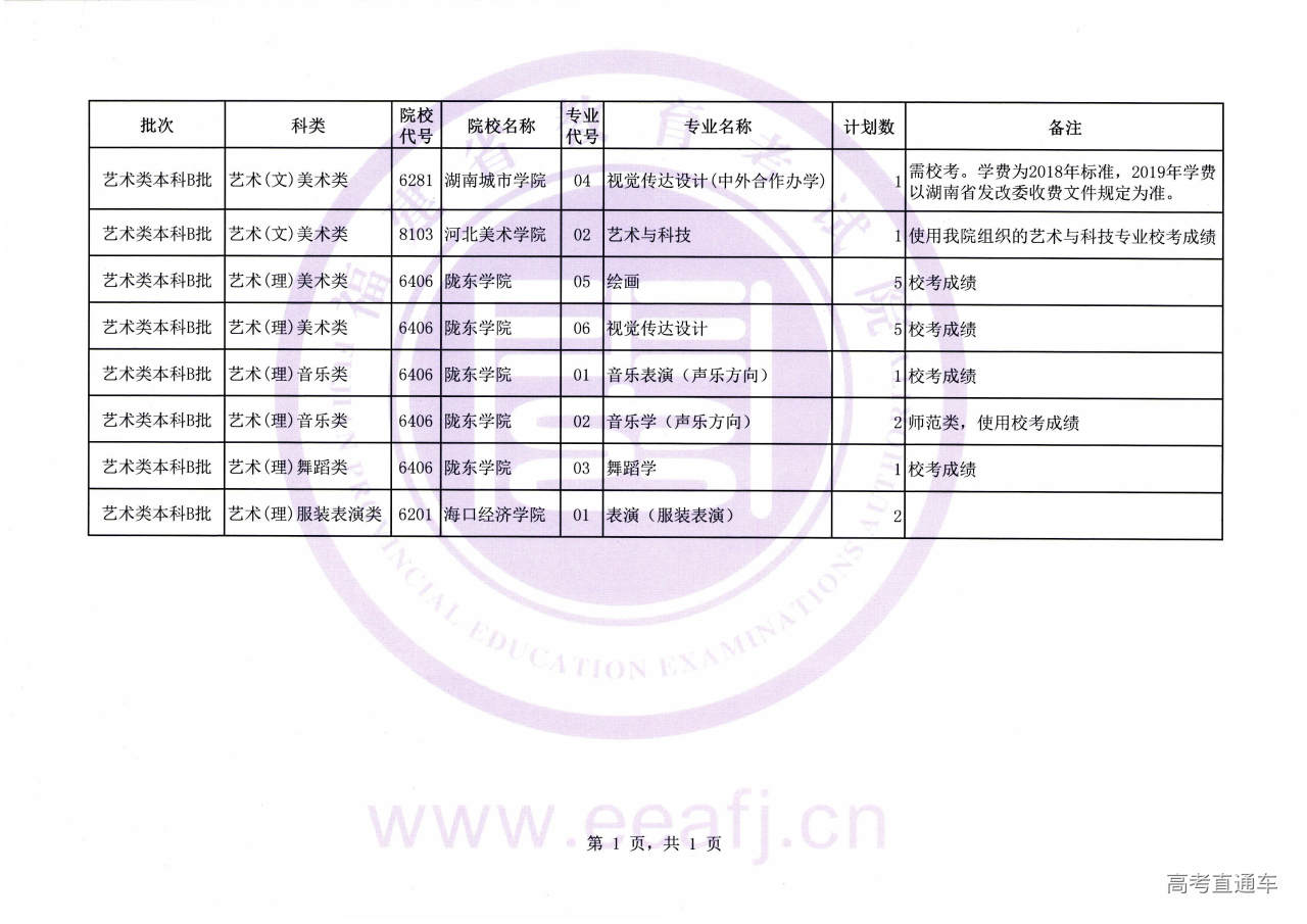 艺术本科B批第一次征求志愿计划(新).jpg 艺术本科B批第一次征求志愿计划(新).jpg