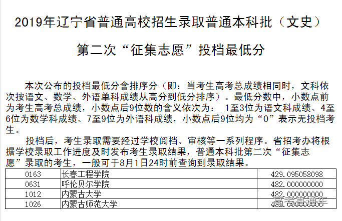 1564471969190054.png 辽宁本科.png