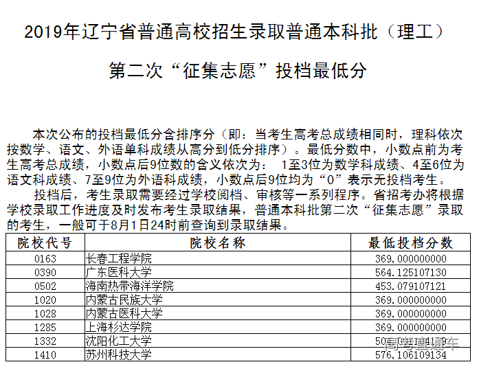 1564471993197046.png 辽宁理工.png