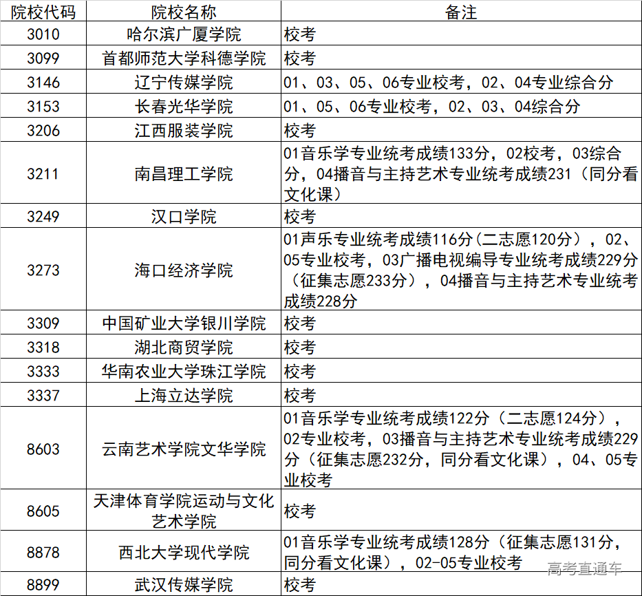 1564537129560550.png 图片.png