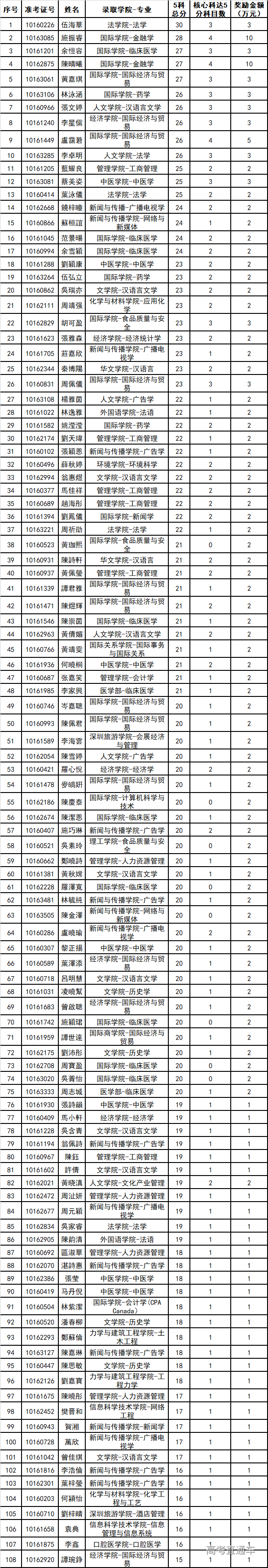 1564541215284924.png 图片.png