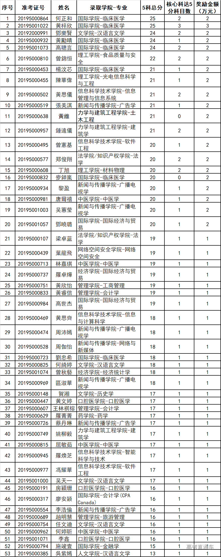 1564541472269467.png 图片.png