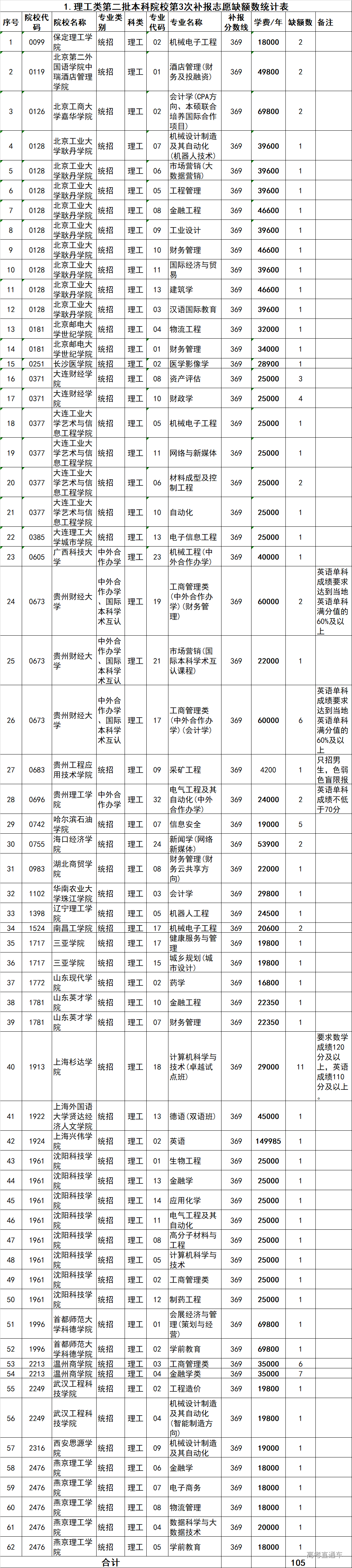 1564556078917430.png 图片.png