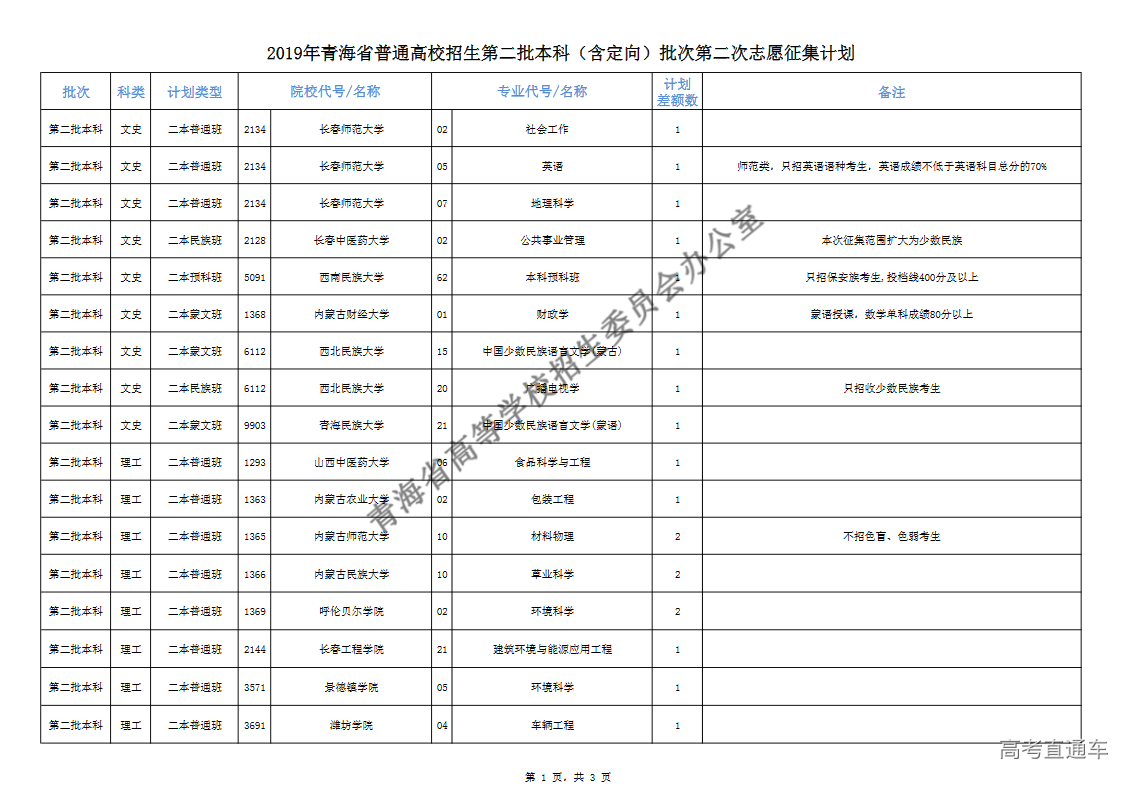 1564633373886344.png 图片.png