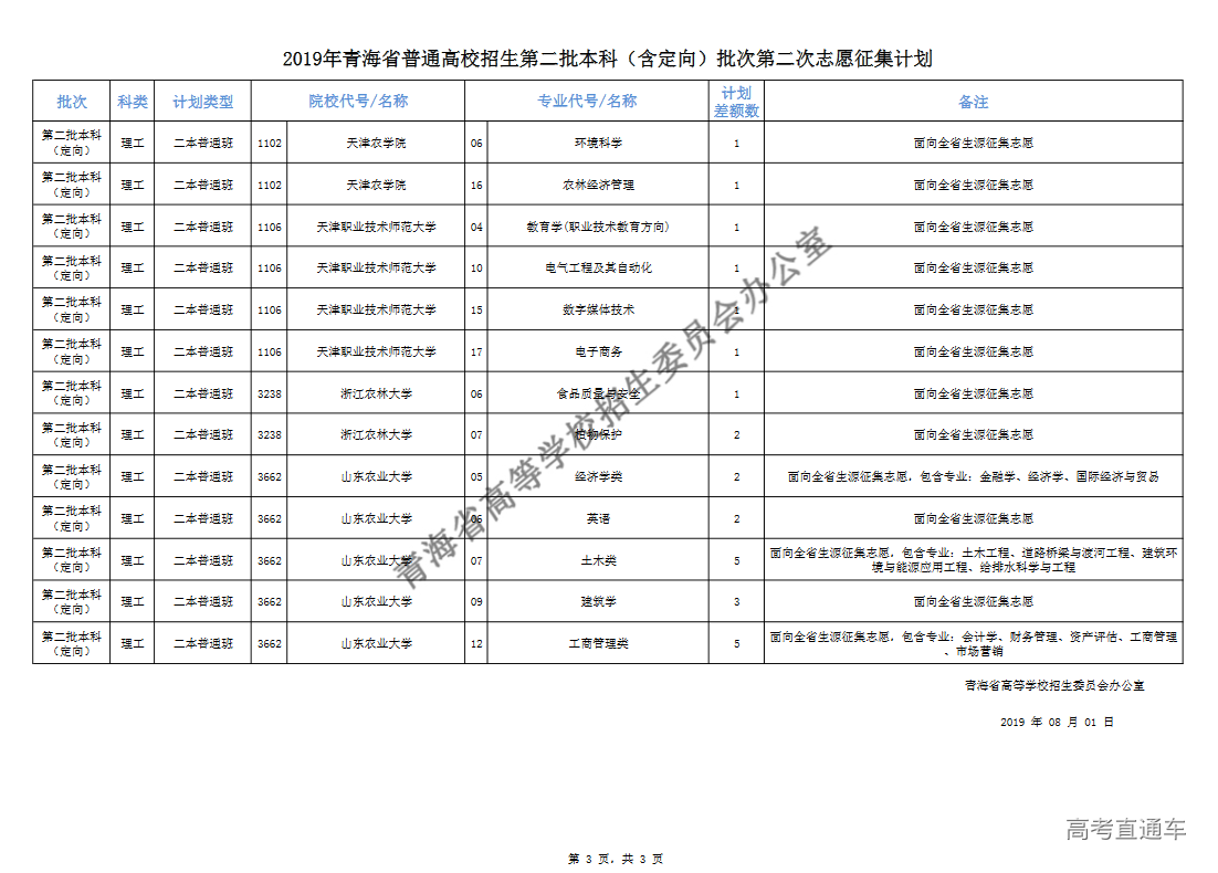 1564633387564128.png 图片.png