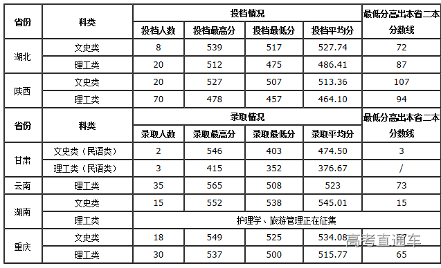 1564646945309015.png image.png