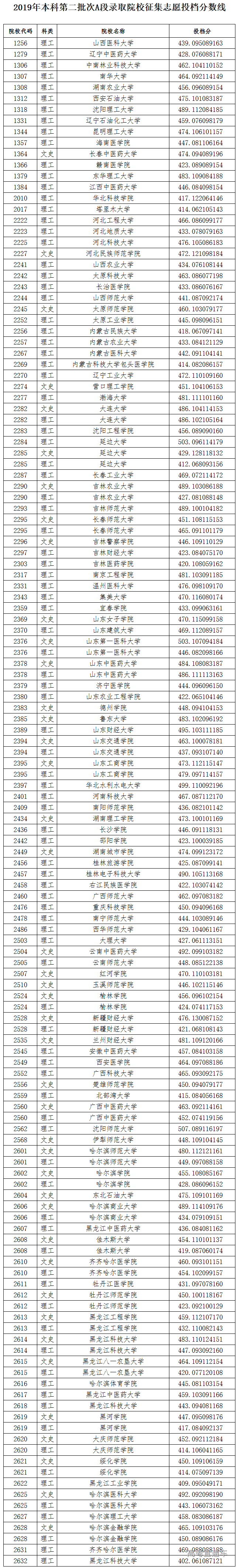 1564648315925459.png image.png