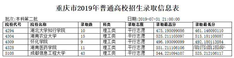 1564648968285953.png image.png