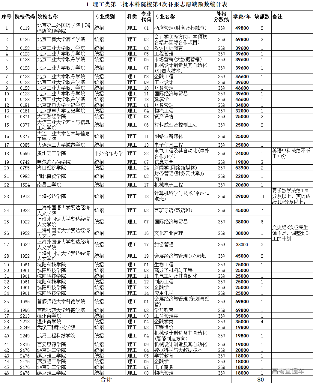 1564664949419735.png 图片.png