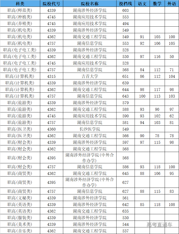 什么時候填報高考志愿_怎樣填報高考志愿_怎樣填報高考志愿