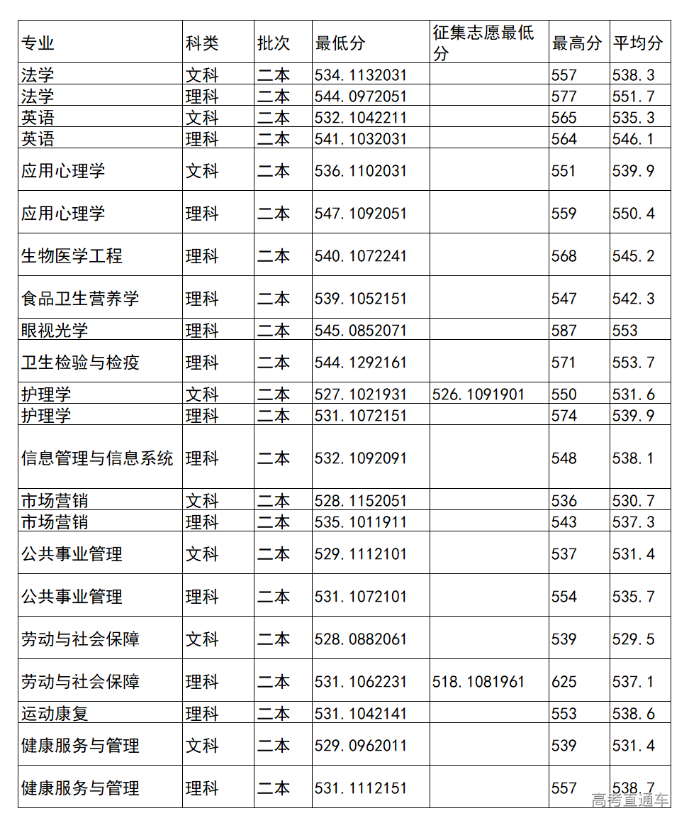 1564714144283093.png image.png