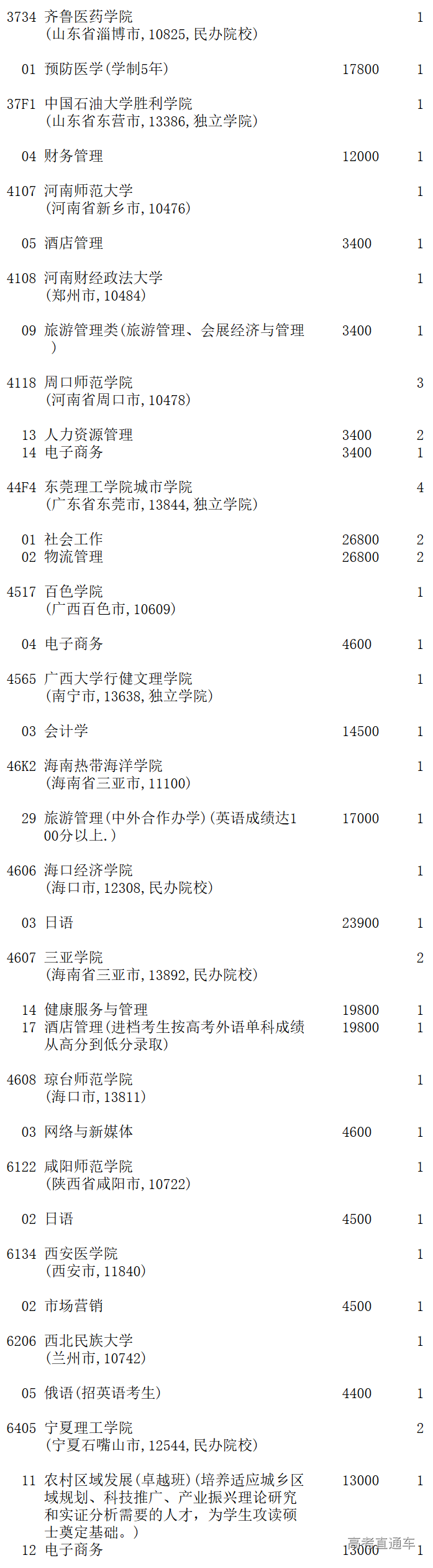 1564726202262790.png image.png