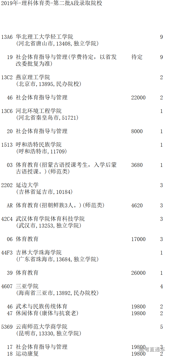 1564726223803171.png image.png