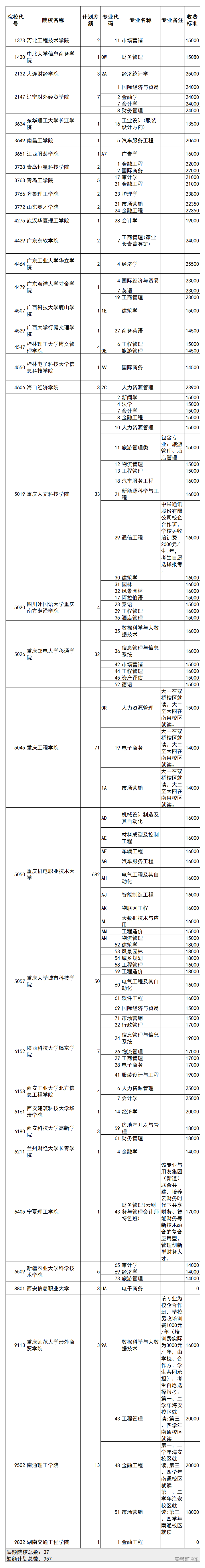 1564726459848800.png image.png