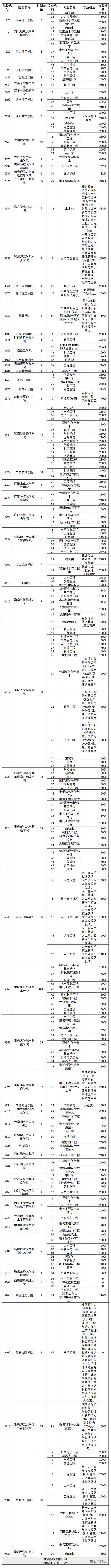 1564726699909013.png image.png