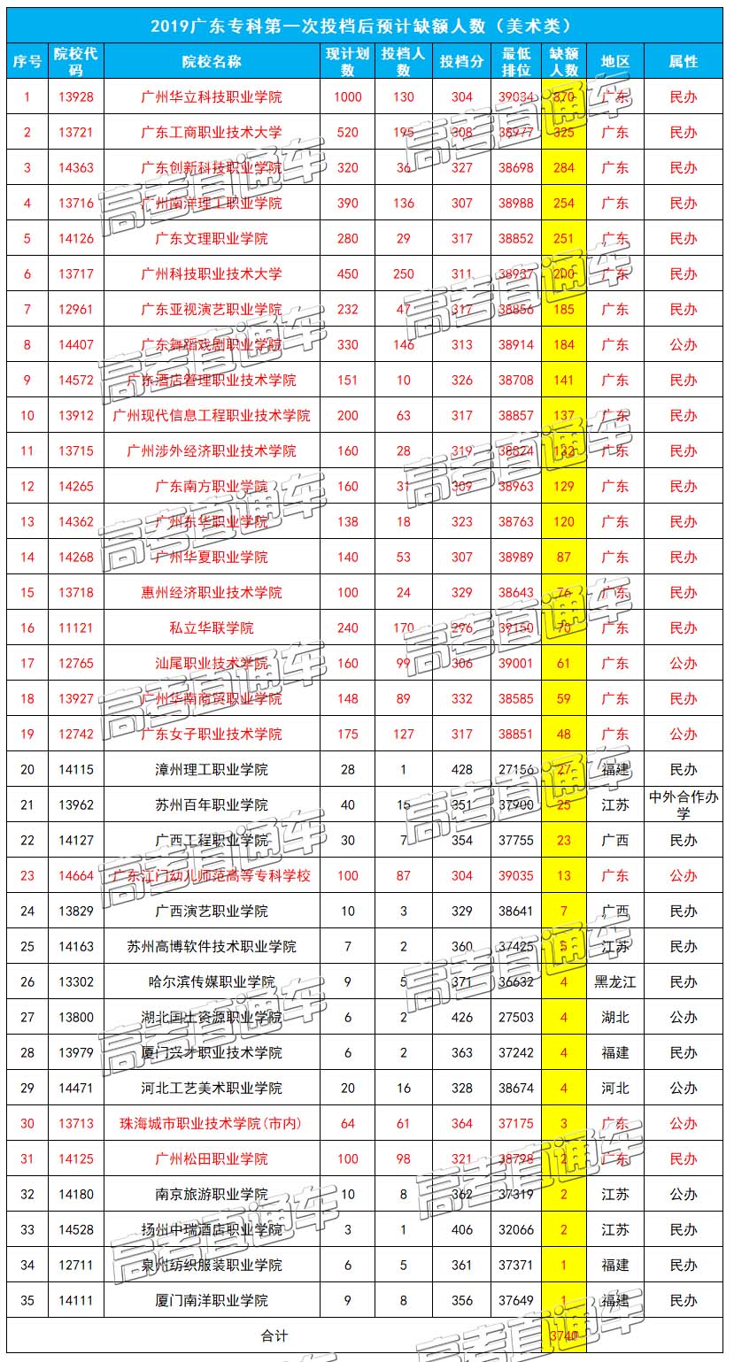 1564737054634933.jpg 美术类.jpg