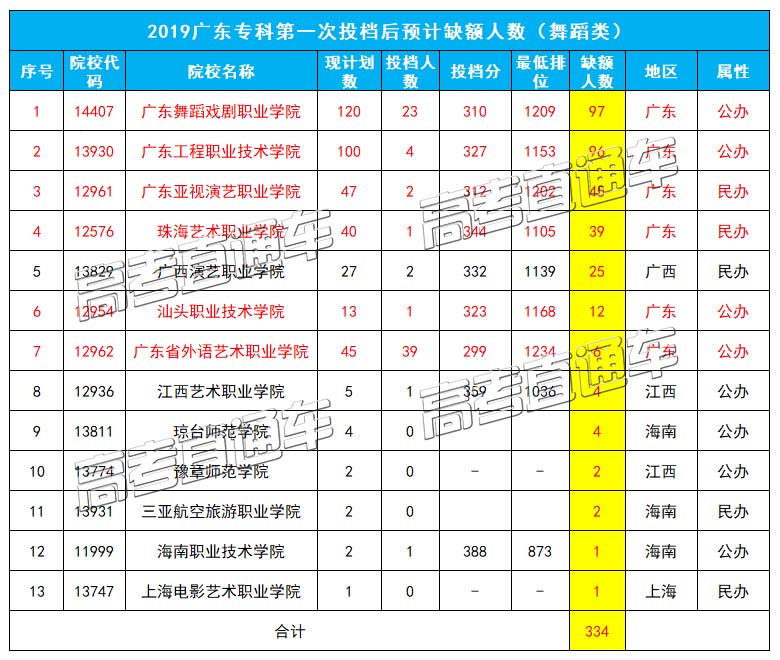 1564737261261970.jpg 舞蹈.jpg