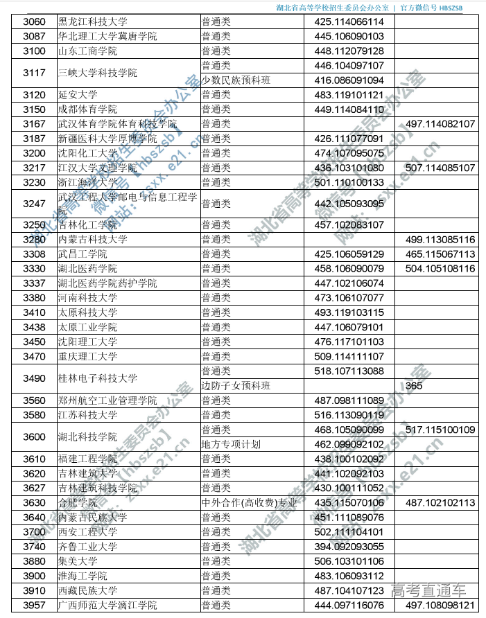 1564749981880500.png image.png